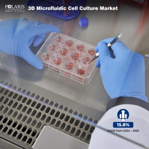 3D Microfluidic Cell Culture Market