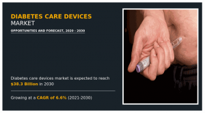 diabetes care devices market Trends 2024