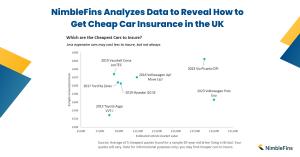 NimbleFins Analyzes Data to Reveal How to Get Cheap Car Insurance in the UK