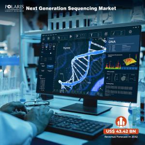 Next Generation Sequencing Market