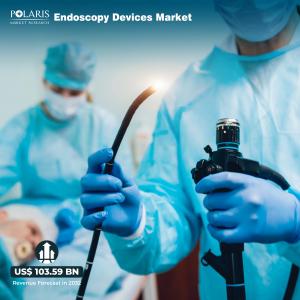 Endoscopy Devices Market