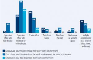 Open Office Oxford Graph