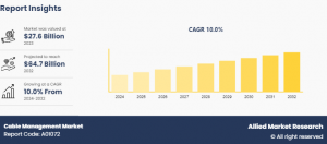 Cable Management Market Trends & Growth