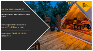 Glamping Market Info