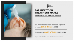 Ear Infection Treatment Market Boosted by AI-Assisted Diagnosis Trends | To Reach .5 Billion By 2032