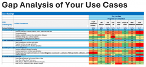 Sample Gap Analysis in ClearSight AI by IHL Group