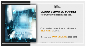 Cloud Services Market Size