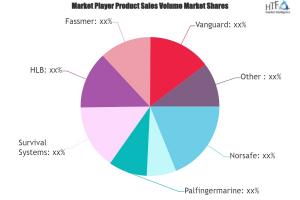 Life Saving Appliances Market