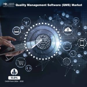 Quality Management Software (QMS) Market