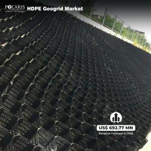 HDPE Geogrid Market