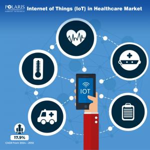 Internet of Things (IoT) in Healthcare Market