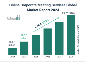 Online Corporate Meeting Services Market Report 2024 – Market Size, Trends, And Forecast 2024-2033