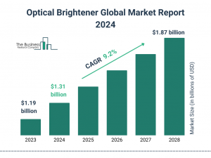 Optical Brightener Market Growth Analysis with Investment Opportunities For 2024-2033