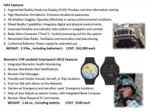 Innovative Situational Awareness Use for Biometric Smartwatch