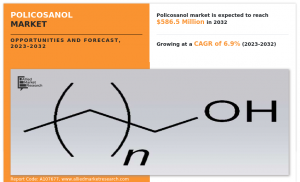 Policosanol Market