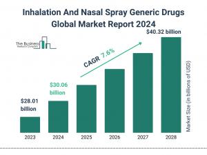 The Business Research Company’s Inhalation And Nasal Spray Generic Drugs Market Report 2024 – Market Size, Trends, And Market Forecast 2024-2033