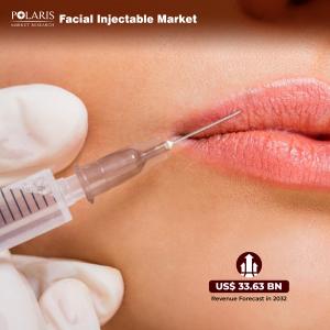 Facial Injectable Market