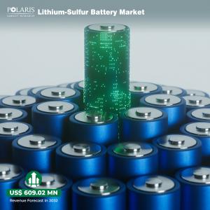 Lithium-Sulfur Battery Market