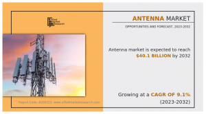 Antenna Market Growth