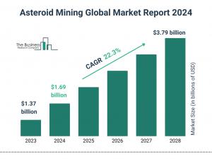 The Business Research Company’s Asteroid Mining Market Report 2024 – Market Size, Trends, And Market Forecast 2024-2033