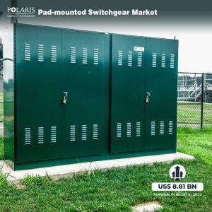 Pad-mounted Switchgear Market