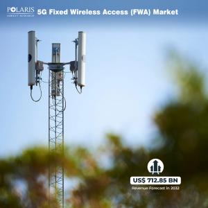 5G Fixed Wireless Access (FWA) Market