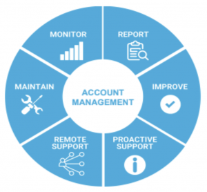 Account Management