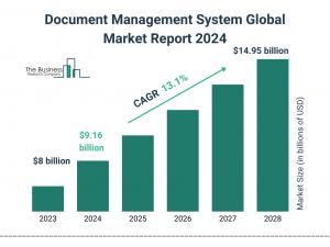 Document Management System Global Market Report 2024 – Market Size, Trends, And Global Forecast 2024-2033