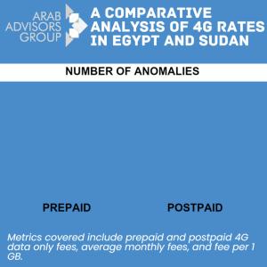 Many Anomalies Seen in Postpaid and Prepaid 4G pricing