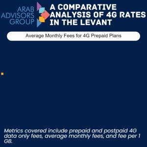 Price Gap for 4G Prepaid Data Only Plans in the Levant: One Country's Fees Soar Above the Rest