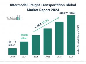Intermodal Freight Transportation Global Market Report 2024 – Market Size, Trends, And Global Forecast 2024-2033