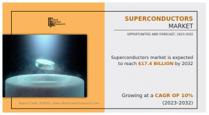 Superconductors Market Growth