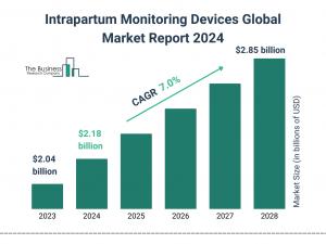 The Business Research Company’s Intrapartum Monitoring Devices Market Report 2024 – Market Size, Trends, And Market Forecast 2024-2033