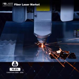 Fiber Laser Market