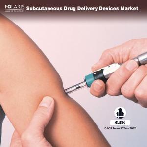 Subcutaneous Drug Delivery Devices Market