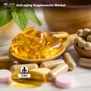 Anti-aging Supplements Market