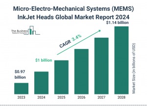 Global Micro-Electro-Mechanical Systems (MEMS) InkJet Heads Market Size, Share, And Growth Analysis For 2024-2033