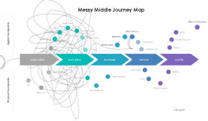 Customer Journey Mapping Needs to be Redefined to Keep Pace with the Ever-Changing Customer Landscape