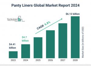 Global Panty Liners Market Overview And Statistics For 2024-2033