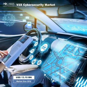 V2X Cybersecurity Market