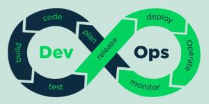 DevOps Software Market