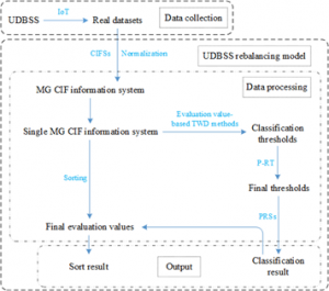 Exploring vehicle allocation strategies for restoring balance of dockless bike-sharing systems at night