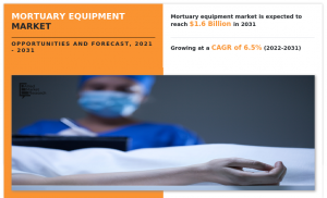 Mortuary Equipment Market Surges Past $1.6B: North America Leads, Asia-Pacific Rises