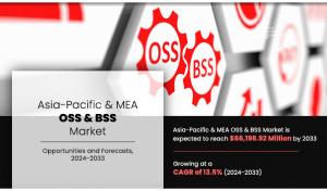 Asia-Pacific & MEA OSS & BSS Market Size Worth ,198.92 Million by 2033