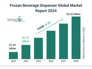 Frozen Beverage Dispenser Global Market 2024 To Reach .22 Billion By 2028 At Rate Of 6.3%