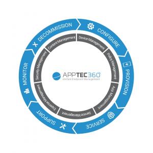 Unified Endpoint Management solutions - AppTec360