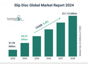 Slip Disc Global Market 2024 To Reach .12 Billion By 2028 At Rate Of 6.8%