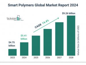 Global Smart Polymers Market Overview And Statistics For 2024-2033