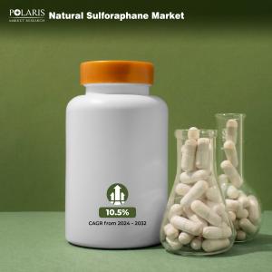 Natural Sulforaphane Market