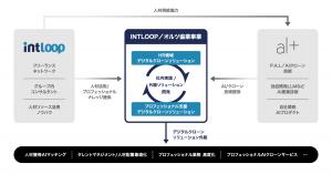 Partnership collaboration model image_INTLOOP and alt